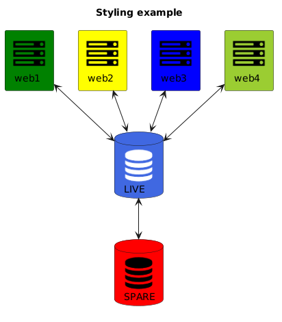 Example
